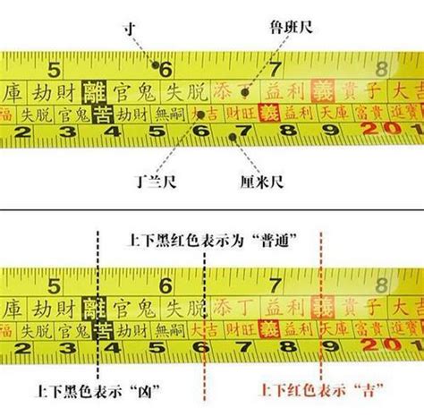 魯班尺 本|完整風水魯班尺的正確用法尺寸明細圖解（大全）